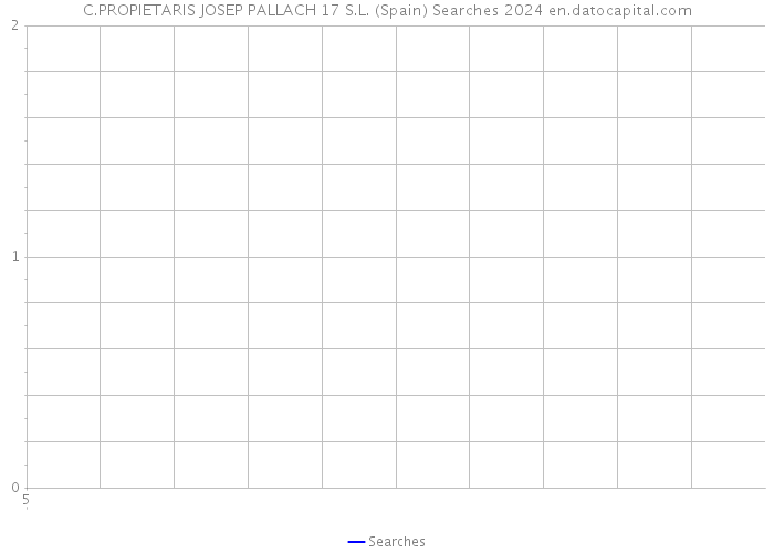 C.PROPIETARIS JOSEP PALLACH 17 S.L. (Spain) Searches 2024 