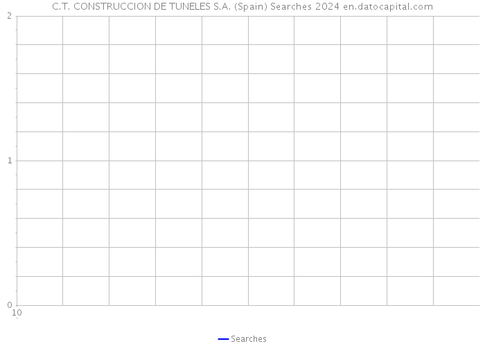 C.T. CONSTRUCCION DE TUNELES S.A. (Spain) Searches 2024 