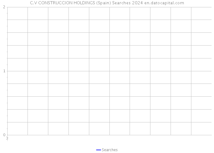 C.V CONSTRUCCION HOLDINGS (Spain) Searches 2024 