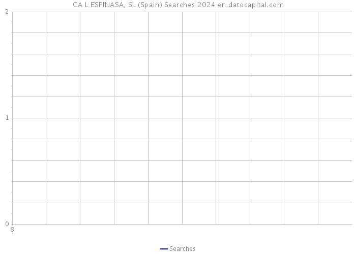 CA L ESPINASA, SL (Spain) Searches 2024 