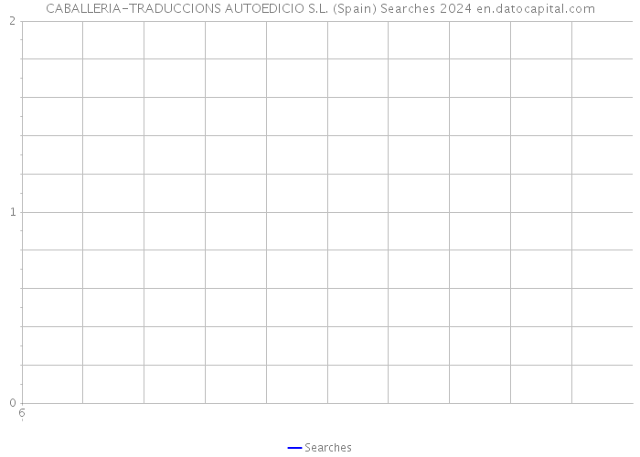 CABALLERIA-TRADUCCIONS AUTOEDICIO S.L. (Spain) Searches 2024 