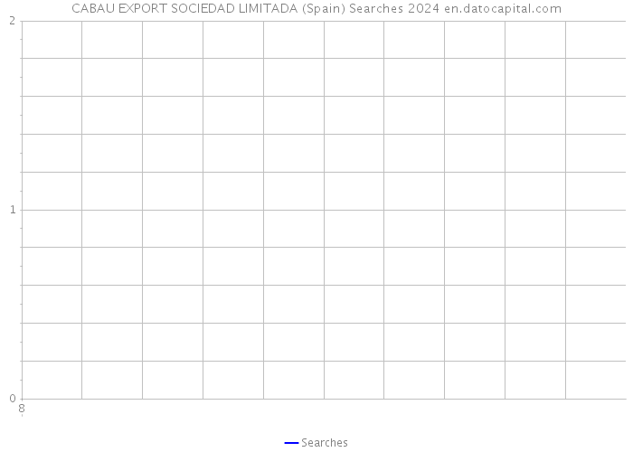 CABAU EXPORT SOCIEDAD LIMITADA (Spain) Searches 2024 