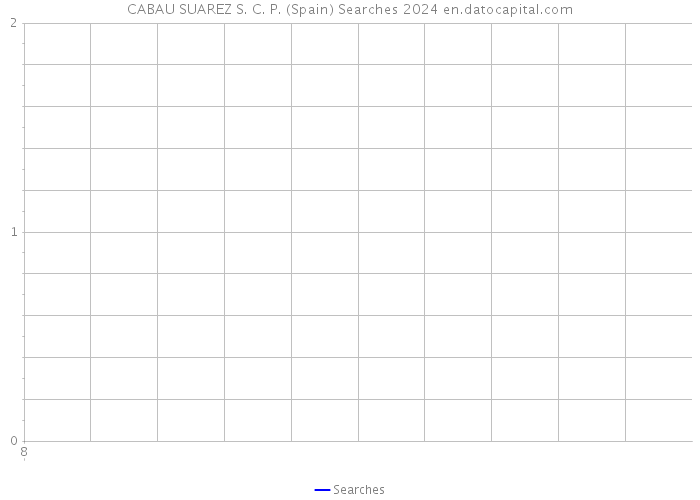 CABAU SUAREZ S. C. P. (Spain) Searches 2024 