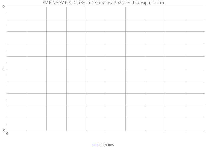 CABINA BAR S. C. (Spain) Searches 2024 