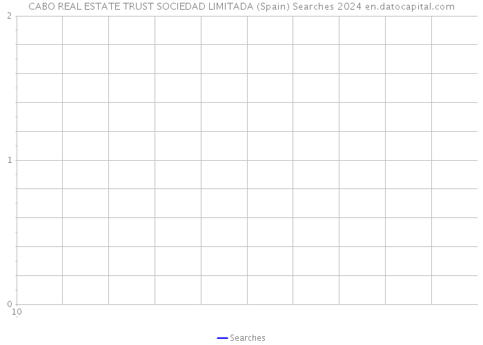 CABO REAL ESTATE TRUST SOCIEDAD LIMITADA (Spain) Searches 2024 