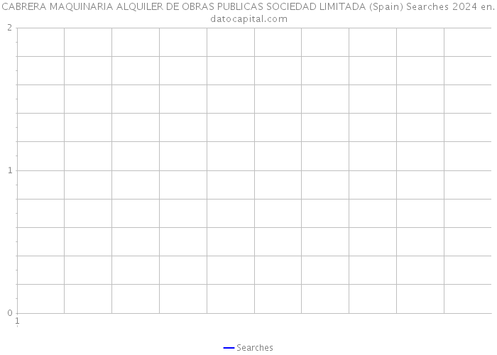 CABRERA MAQUINARIA ALQUILER DE OBRAS PUBLICAS SOCIEDAD LIMITADA (Spain) Searches 2024 