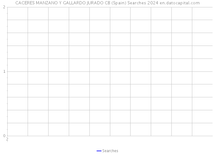 CACERES MANZANO Y GALLARDO JURADO CB (Spain) Searches 2024 