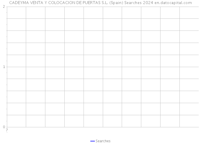 CADEYMA VENTA Y COLOCACION DE PUERTAS S.L. (Spain) Searches 2024 