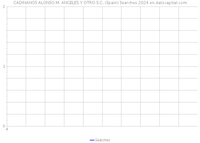 CADINANOS ALONSO M. ANGELES Y OTRO S.C. (Spain) Searches 2024 