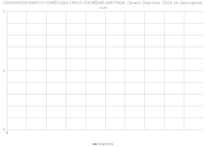 CADINANOS MARCO-GARDOQUI CINCO SOCIEDAD LIMITADA. (Spain) Searches 2024 