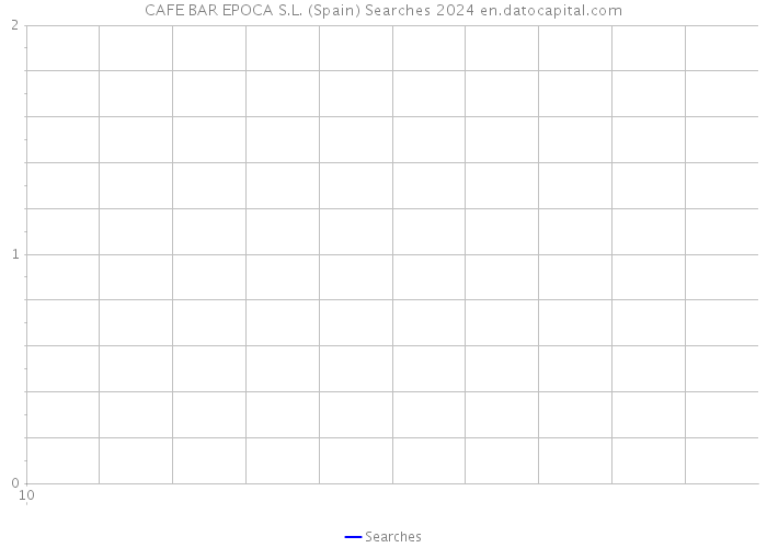 CAFE BAR EPOCA S.L. (Spain) Searches 2024 