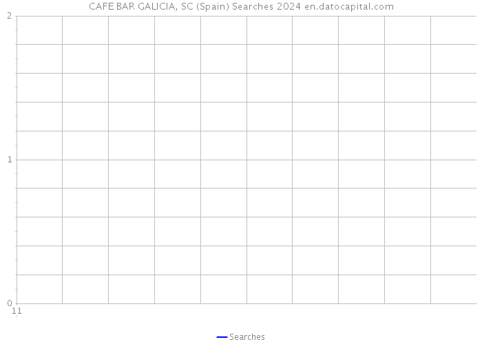 CAFE BAR GALICIA, SC (Spain) Searches 2024 