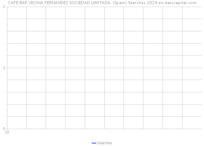 CAFE BAR VECINA FERNANDEZ SOCIEDAD LIMITADA. (Spain) Searches 2024 