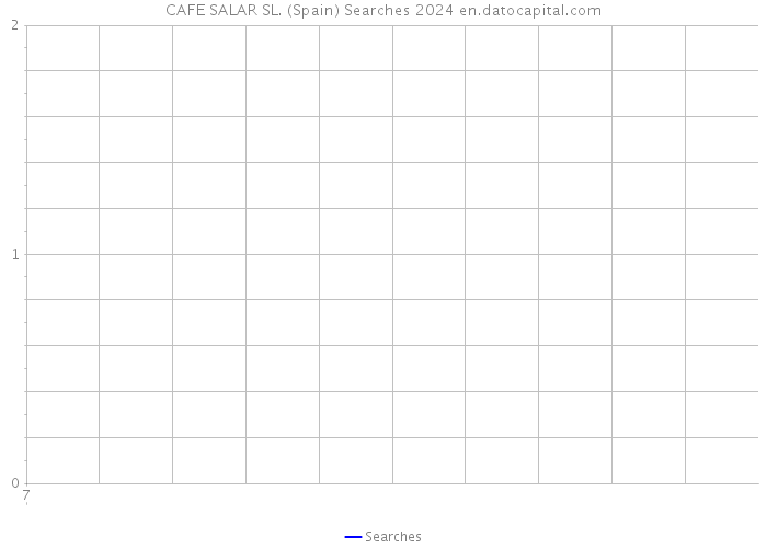 CAFE SALAR SL. (Spain) Searches 2024 