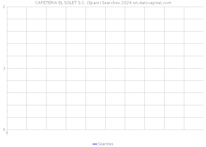 CAFETERIA EL SOLET S.C. (Spain) Searches 2024 