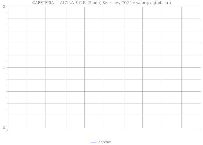 CAFETERIA L`ALZINA S.C.P. (Spain) Searches 2024 