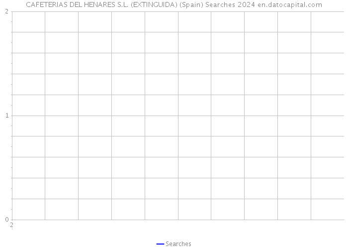 CAFETERIAS DEL HENARES S.L. (EXTINGUIDA) (Spain) Searches 2024 