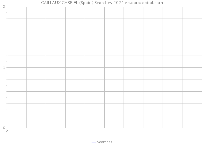CAILLAUX GABRIEL (Spain) Searches 2024 