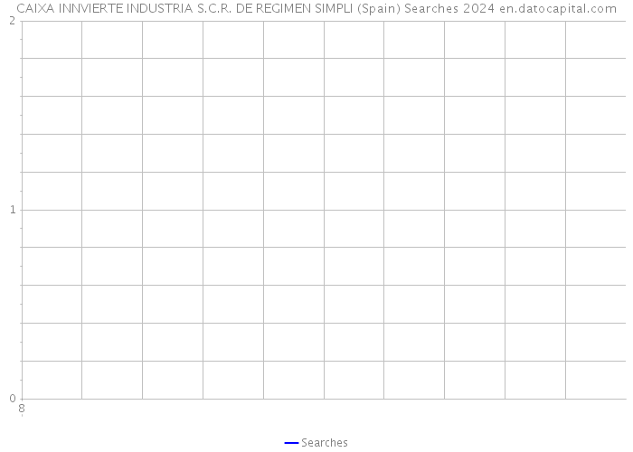 CAIXA INNVIERTE INDUSTRIA S.C.R. DE REGIMEN SIMPLI (Spain) Searches 2024 