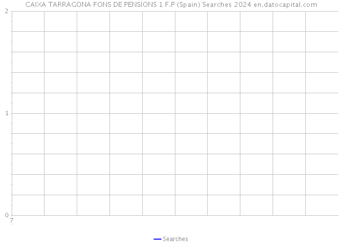 CAIXA TARRAGONA FONS DE PENSIONS 1 F.P (Spain) Searches 2024 