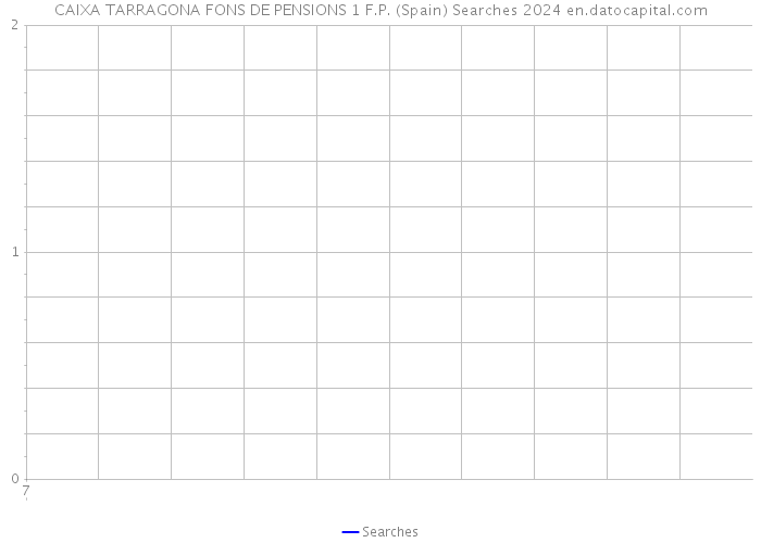 CAIXA TARRAGONA FONS DE PENSIONS 1 F.P. (Spain) Searches 2024 
