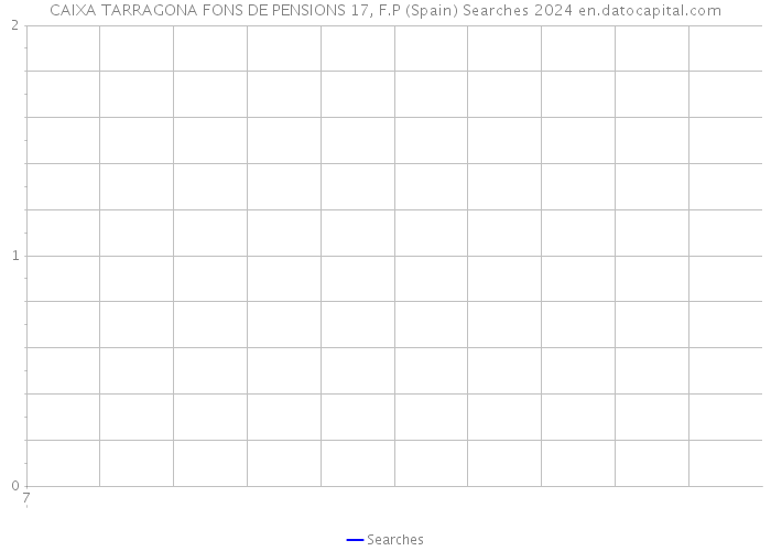 CAIXA TARRAGONA FONS DE PENSIONS 17, F.P (Spain) Searches 2024 