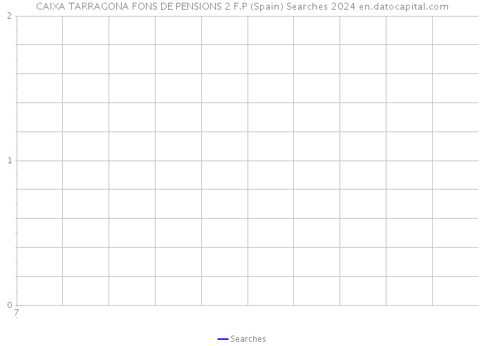 CAIXA TARRAGONA FONS DE PENSIONS 2 F.P (Spain) Searches 2024 