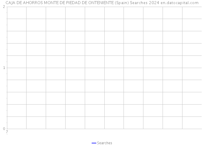 CAJA DE AHORROS MONTE DE PIEDAD DE ONTENIENTE (Spain) Searches 2024 