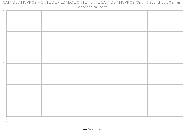 CAJA DE AHORROS MONTE DE PIEDADDE ONTENIENTE CAJA DE AHORROS (Spain) Searches 2024 