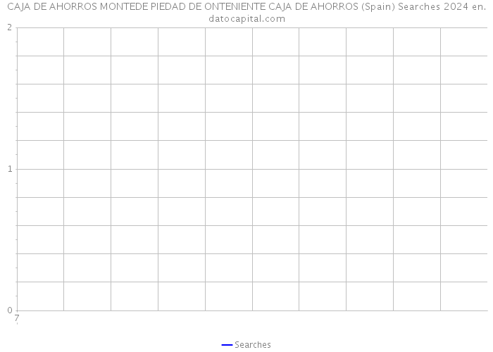 CAJA DE AHORROS MONTEDE PIEDAD DE ONTENIENTE CAJA DE AHORROS (Spain) Searches 2024 