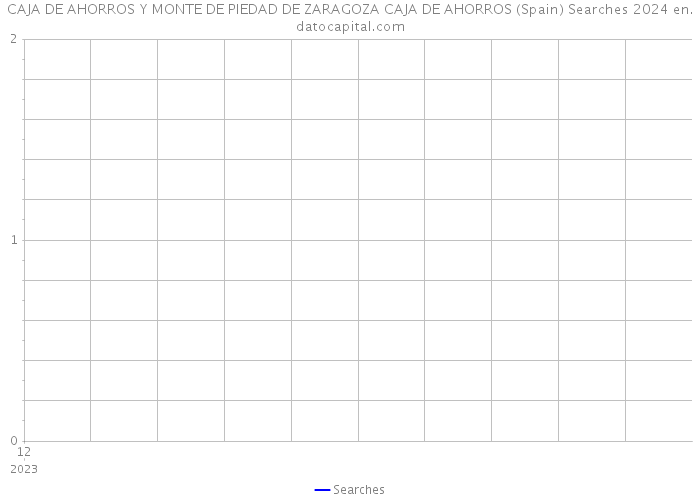 CAJA DE AHORROS Y MONTE DE PIEDAD DE ZARAGOZA CAJA DE AHORROS (Spain) Searches 2024 