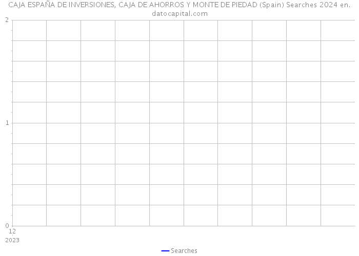 CAJA ESPAÑA DE INVERSIONES, CAJA DE AHORROS Y MONTE DE PIEDAD (Spain) Searches 2024 