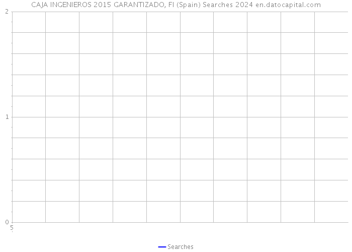 CAJA INGENIEROS 2015 GARANTIZADO, FI (Spain) Searches 2024 