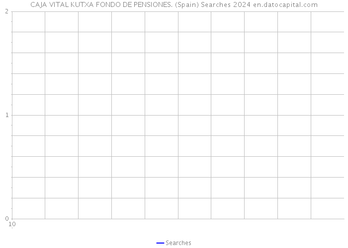 CAJA VITAL KUTXA FONDO DE PENSIONES. (Spain) Searches 2024 