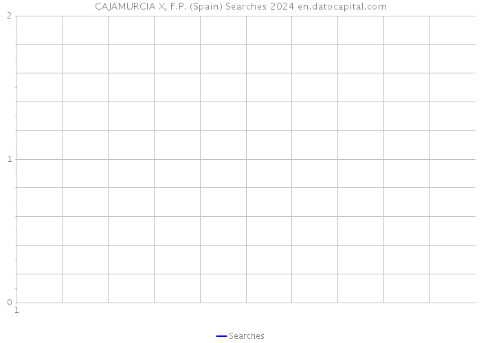 CAJAMURCIA X, F.P. (Spain) Searches 2024 