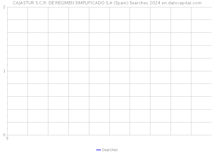 CAJASTUR S.C.R. DE REGIMEN SIMPLIFICADO S.A (Spain) Searches 2024 