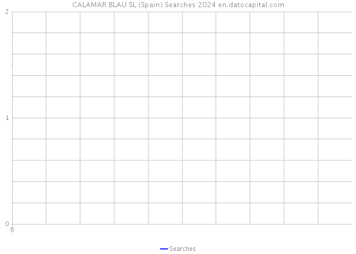 CALAMAR BLAU SL (Spain) Searches 2024 