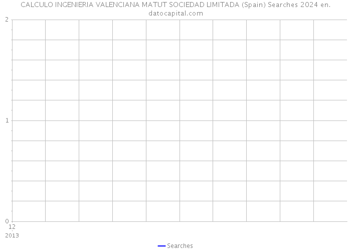 CALCULO INGENIERIA VALENCIANA MATUT SOCIEDAD LIMITADA (Spain) Searches 2024 