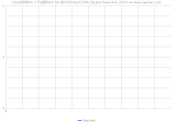 CALDERERIA Y TUBERIAS SA (EN DISOLUCION) (Spain) Searches 2024 
