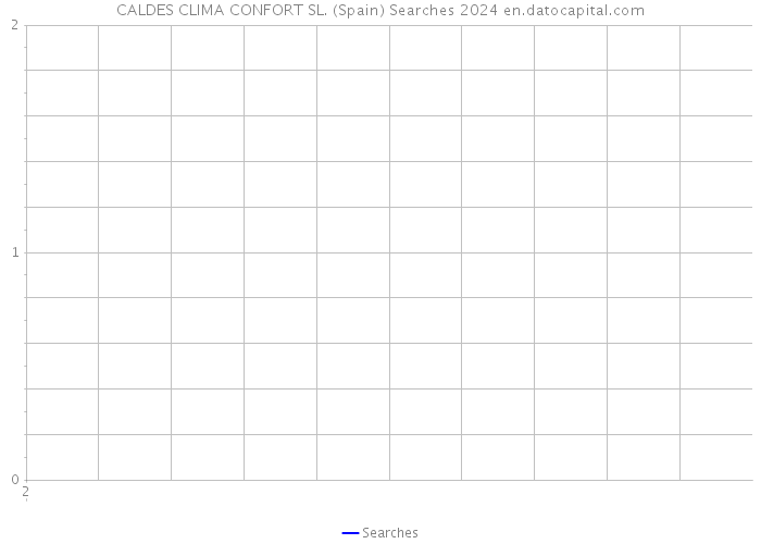 CALDES CLIMA CONFORT SL. (Spain) Searches 2024 