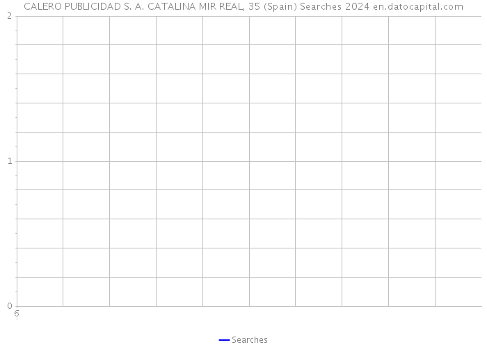 CALERO PUBLICIDAD S. A. CATALINA MIR REAL, 35 (Spain) Searches 2024 