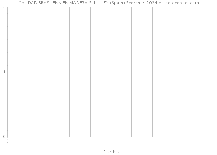 CALIDAD BRASILENA EN MADERA S. L. L. EN (Spain) Searches 2024 