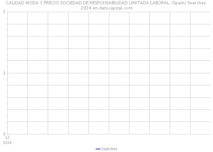 CALIDAD MODA Y PRECIO SOCIEDAD DE RESPONSABILIDAD LIMITADA LABORAL. (Spain) Searches 2024 
