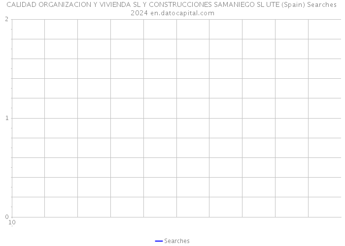 CALIDAD ORGANIZACION Y VIVIENDA SL Y CONSTRUCCIONES SAMANIEGO SL UTE (Spain) Searches 2024 