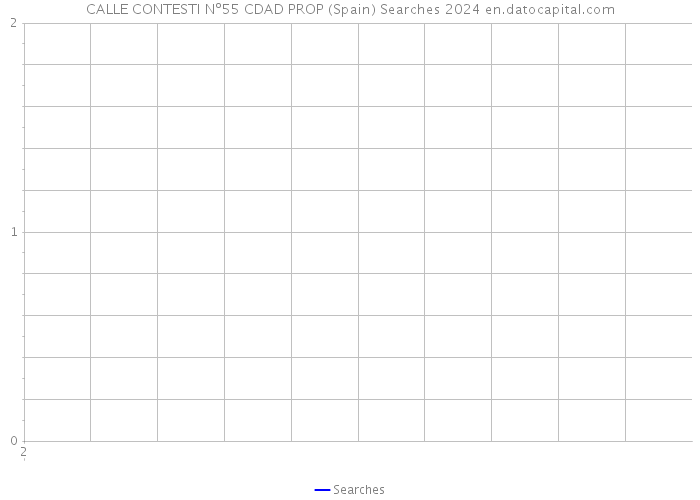 CALLE CONTESTI Nº55 CDAD PROP (Spain) Searches 2024 