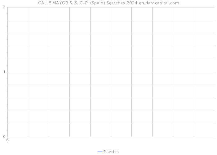 CALLE MAYOR 5. S. C. P. (Spain) Searches 2024 