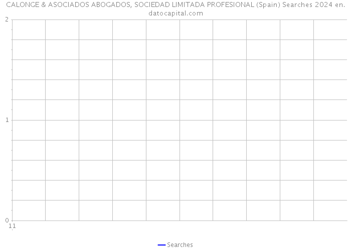 CALONGE & ASOCIADOS ABOGADOS, SOCIEDAD LIMITADA PROFESIONAL (Spain) Searches 2024 