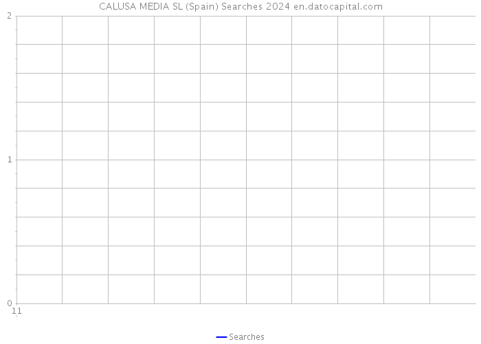 CALUSA MEDIA SL (Spain) Searches 2024 