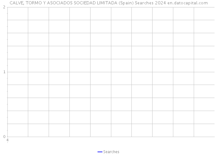 CALVE, TORMO Y ASOCIADOS SOCIEDAD LIMITADA (Spain) Searches 2024 