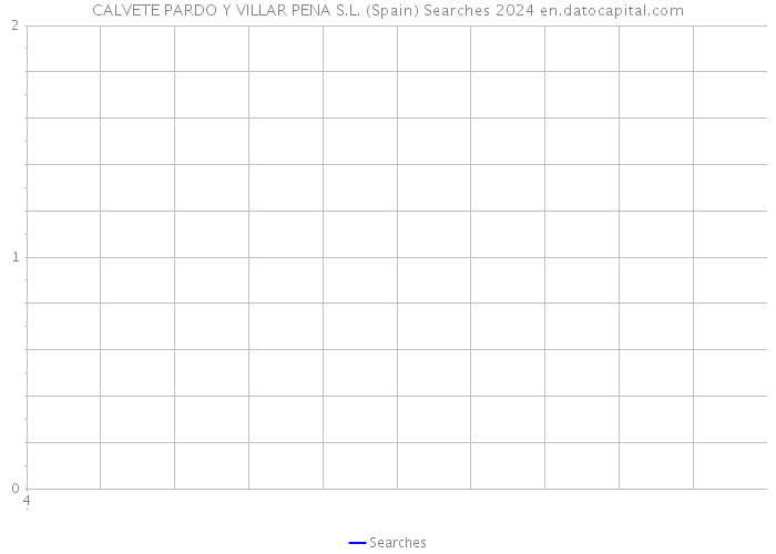 CALVETE PARDO Y VILLAR PENA S.L. (Spain) Searches 2024 